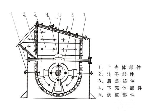 箱式破碎機結(jié)構(gòu)