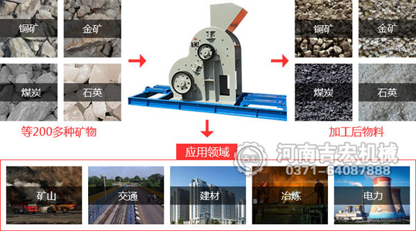 煤炭粉碎機適用物料