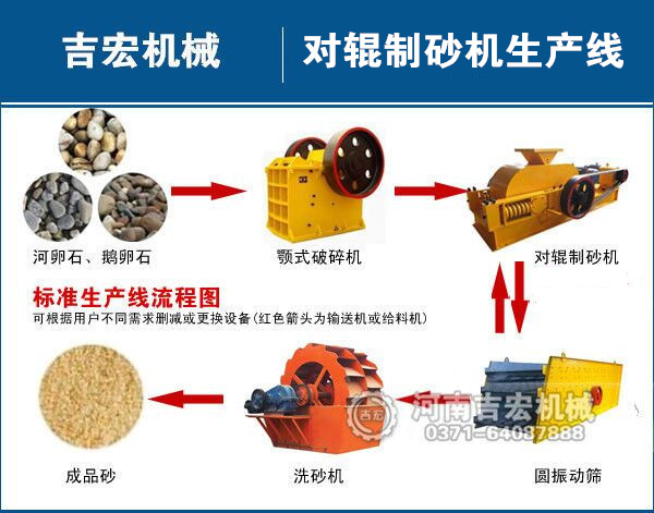 對(duì)輥制砂機(jī)工藝流程簡(jiǎn)介