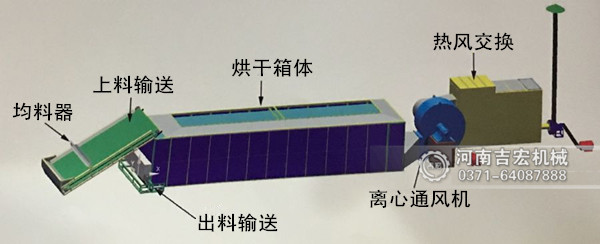 中藥材烘干機(jī)工作原理