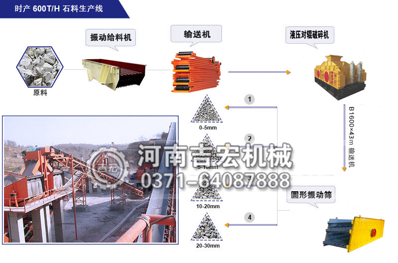 花崗巖破碎機生產線工藝流程