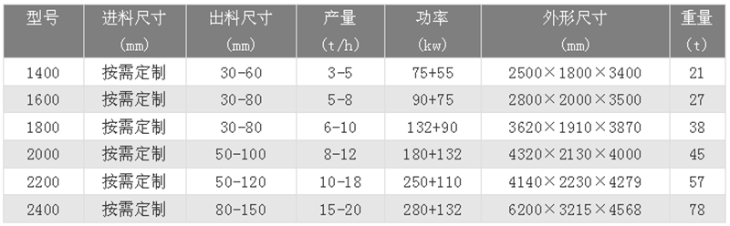 廢鋼撕碎機技術參數