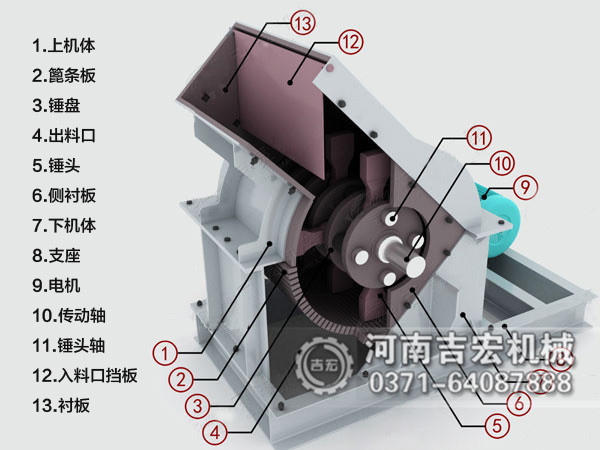 煤炭粉碎機結構和工作原理簡介