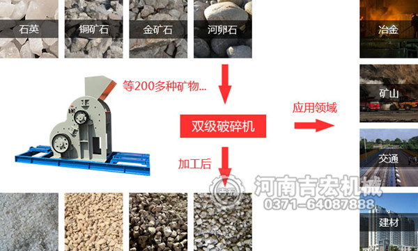 礦石粉碎機(jī)_小型礦石粉碎機(jī)價(jià)格_鐵礦石破碎機(jī)廠家