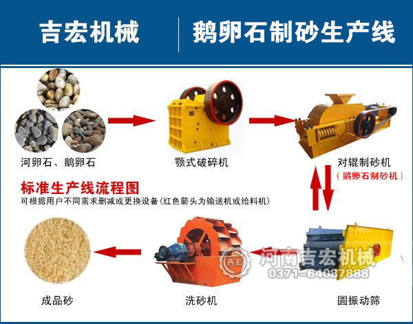 鵝卵石破碎機(jī)_小型鵝卵石制砂機(jī)價(jià)格_大型鵝卵石破碎制沙機(jī)廠家