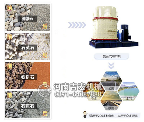 復合式破碎機適用物料