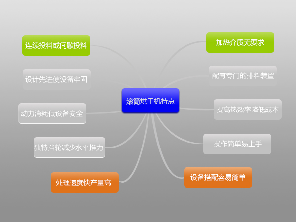 環保污泥烘干機多少錢一臺,哪里有賣的？